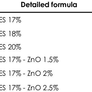 Water contact angle measurement results | Download Scientific Diagram