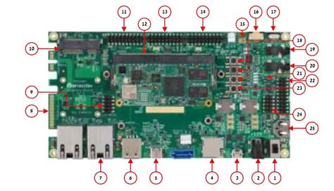 Variscite VAR SOM MX8M MINI Based On NXP I MX 8M Mini Evaluation Kit