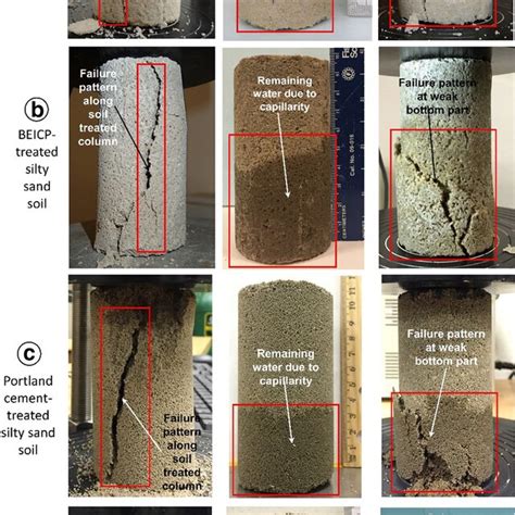 Failure Patterns Of Soil Stabilization Column Under Ucs Test After And