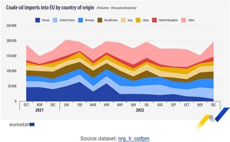 Rosja Zdetronizowana Usa Najwi Kszym Dostawc Ropy Do Ue Biznes W