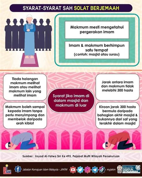 Solat Jumaat: Niat, Syarat Wajib, Syarat Sah & Panduan Ringkas