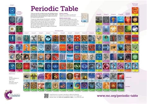 Periodic Table, Visual Elements | Flinn Scientific