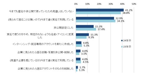 「マイナビ 2024年卒 大学生インターンシップ・就職活動準備実態調査（10月）」を発表 株式会社マイナビ