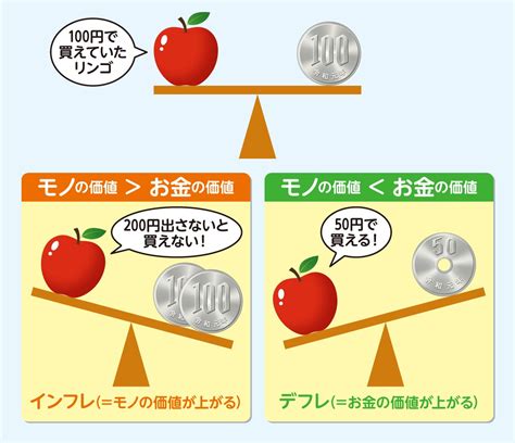 「インフレ」って何？ デフレとあわせて、小学生にもわかりやすく解説【親子で経済用語を学ぶ】 Hugkum（はぐくむ）