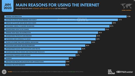 Search Engine Marketing Statistics 2024 Smart Insights