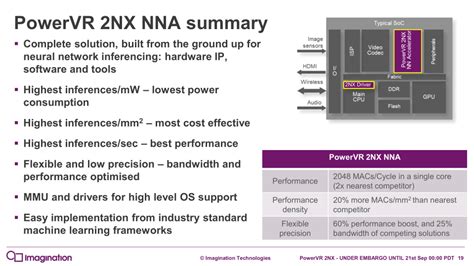 Imagination Joins The AI Party Announces PowerVR Series 2NX Neural