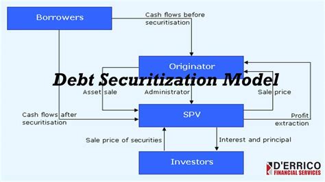 Securitization Process Diagram