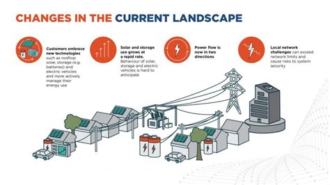 Building Our Energy Future Through OpEN Stakeholder Engagement Energy