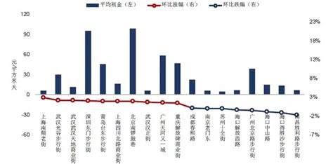 2019年上半年中国商业地产租金指数研究报告经济学人 前瞻网