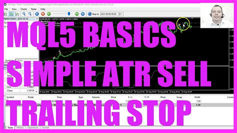 Mql Tutorial Basics Simple Atr Sell Trailing Stop Mql Tutorial