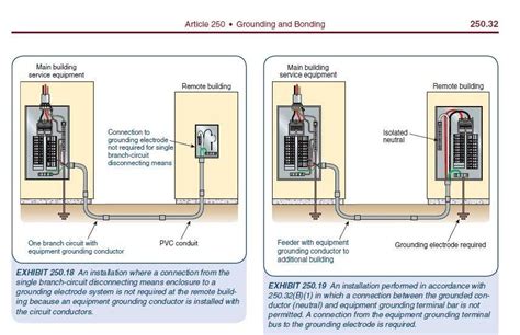 Grounding Sub Panel Diagram What Is The Difference Between G