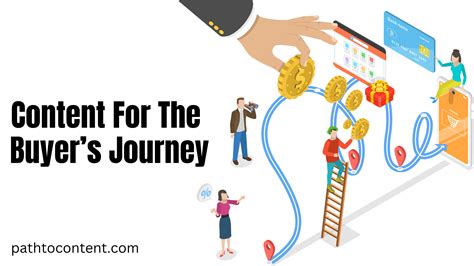 Content For Buyers Journey How To Create Content For Every Stage