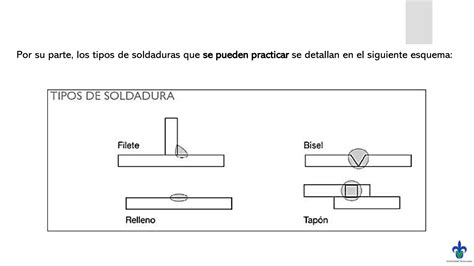 T4clasificaciónytiposdesoldadurapdf