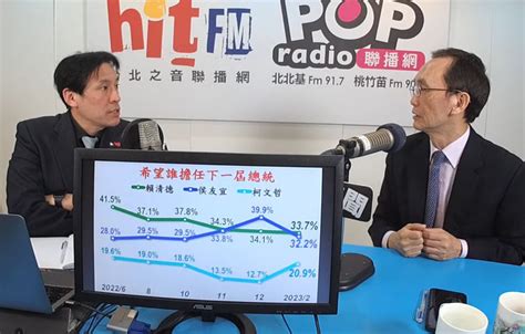 總統大選民調三咖督贏家都是賴清德 黃暐瀚藍白不合作綠有機會贏 蕃新聞