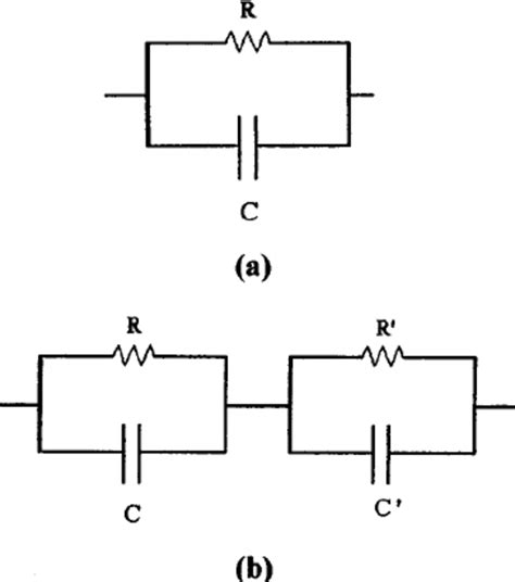 Equivalent Circuit Used To Fit The Impedance Data ͑ A ͒ One Time