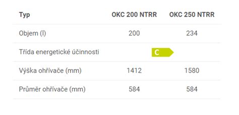 Dra Ice Okc Ntrr Pro Topeni Cz