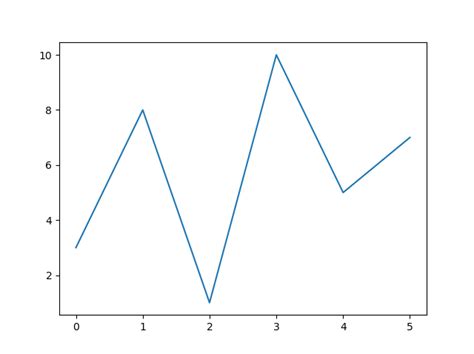 Matplotlib Tutorial Plotting Lessons For Beginners W Schools In English