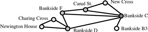 derived graph    section   network