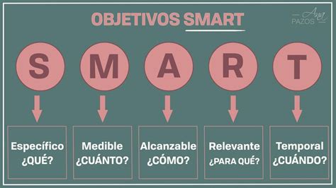 Metas smart qué son para qué sirven y por qué te darán mayor enfoque