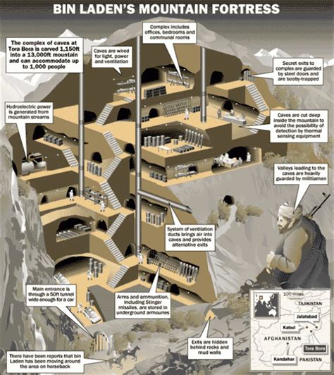 Bin Laden S Fortress Examine The Mountain Fortress Bin Ladin Was