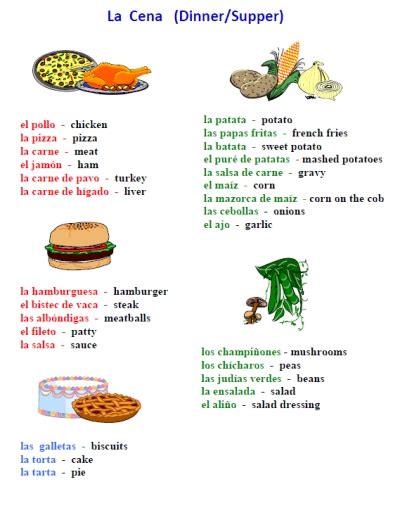 Spanish Food Worksheets Pdf