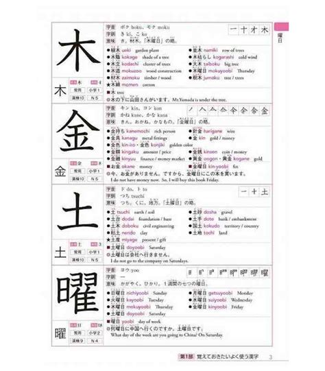 Kanji Dictionary For Foreigners Learning Japanese 2500 Kanjis Isbn