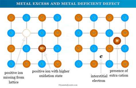 Semiconductor Definition Types Examples Uses