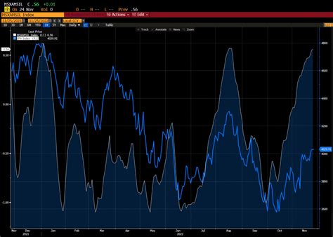 Global shifts will likely reshape the morgan stanley capital international world index 29