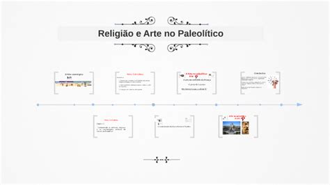 Barra cronológica by Mónica Merêncio on Prezi