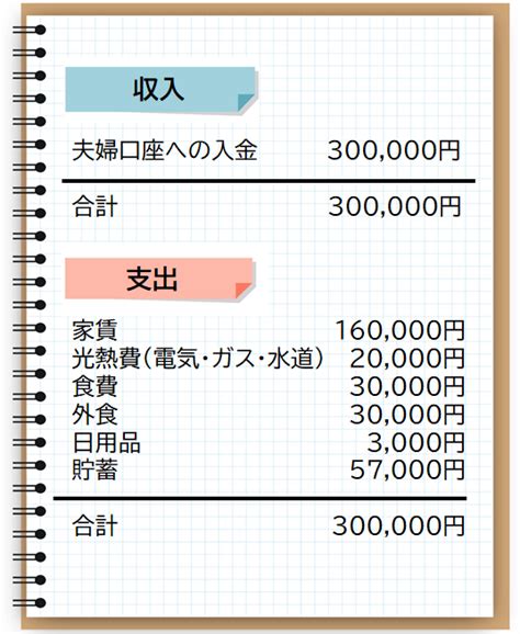 夫婦のお財布事情公開！30代新婚夫婦いっぺいさん・りんさんのリアルな資産形成 知る コラム Money Canvas（マネーキャンバス