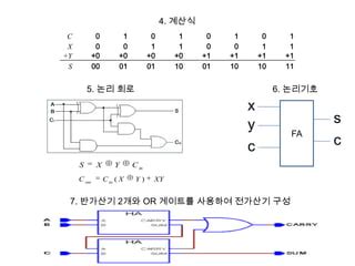 가산기 PPT