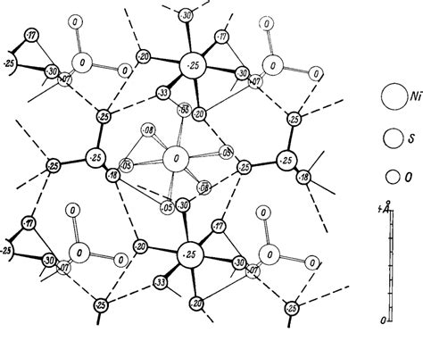 Figure 5 from The Crystal Structure of Nickel Sulphate Hexahydrate ...