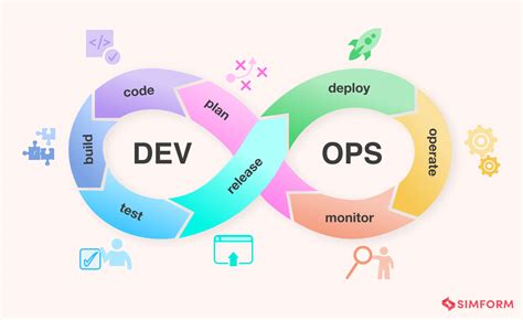 Devops Lifecycle 7 Phases Explained In Detail With Examples 2022