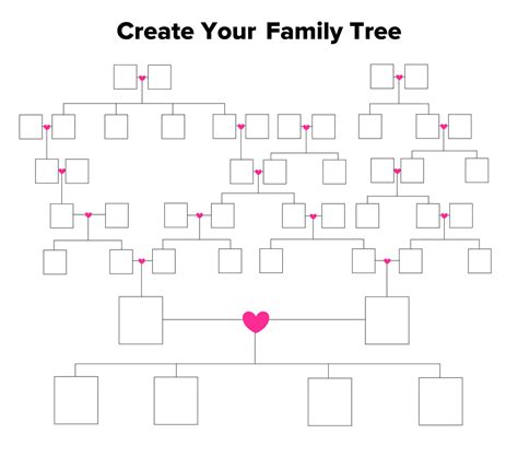 Tree Family Blank Template - Imgflip