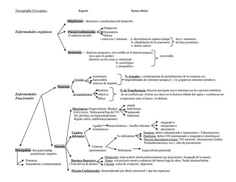 Nosografia Cuadro Psicopatología 1 Psicopato Especie forma