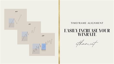 This Concept Will Easily Increase Your Ict Win Rate Timeframe Alignment Full Lecture Youtube