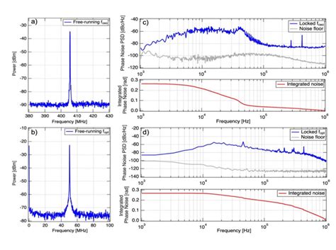 Robust Gigahertz Repetition Rate Optical Frequency Combs Menhir