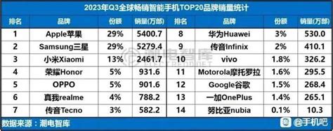 如何评价小米双11全渠道支付金额破 224 亿元？ 知乎