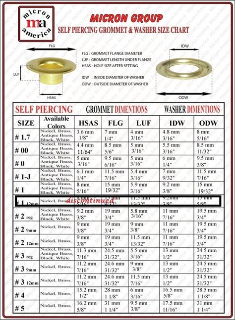 Self Piercing Grommet Size Chart Size Chart Grommets Chart