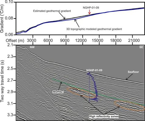 The Resistivity Log Superimposed On Nw Se Oriented Time Migrated