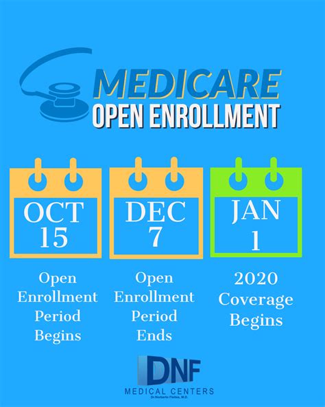 Let’s talk about Medicare Open Enrollment - DNF Medical Centers®