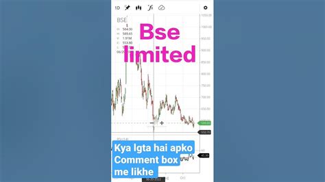 Bse Limited Bse Ltd Bse Limited Share Bse Limited Share News Bse Limited Share Latest