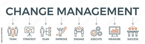 Kotter S Step Model For Leading Change