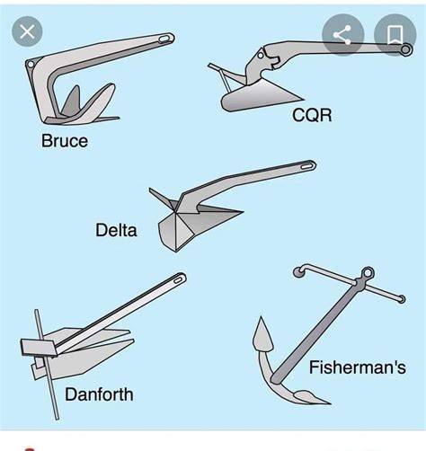 Pingl Par Rodrigo Sur Veleros Accessoires De Bateau Voilier Plans