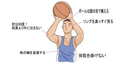 【初心者必見】バスケットボールの正しいシュートフォームとは！ 小学生・中学生のバスケットボール上達練習法｜バスケットボールアカデミー2022