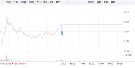 대원전선·대원전선우 하락에 급락특히 대원전선우 5 낙폭