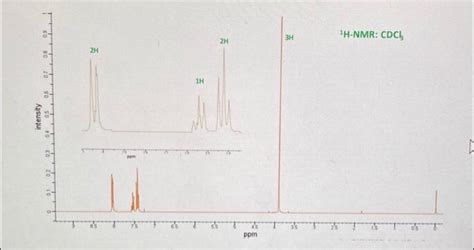 Solved SPECTROSCOPY UNKNOWN REPORT SHEET HNMR 1 Chemical Chegg