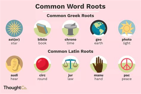 What Is A Root Word Plus Teaching Ideas To Try Now