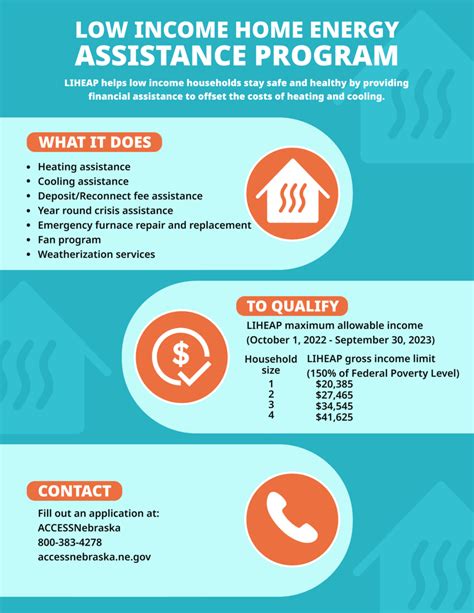 income home energy assistance program dawson public power district