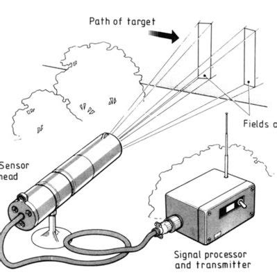 (PDF) Pyroelectric Devices and Materials